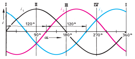 Синус 3х синус х. График синуса 3д. График синуса с отрицательным коэффициентом а. Как построить синус х/3.