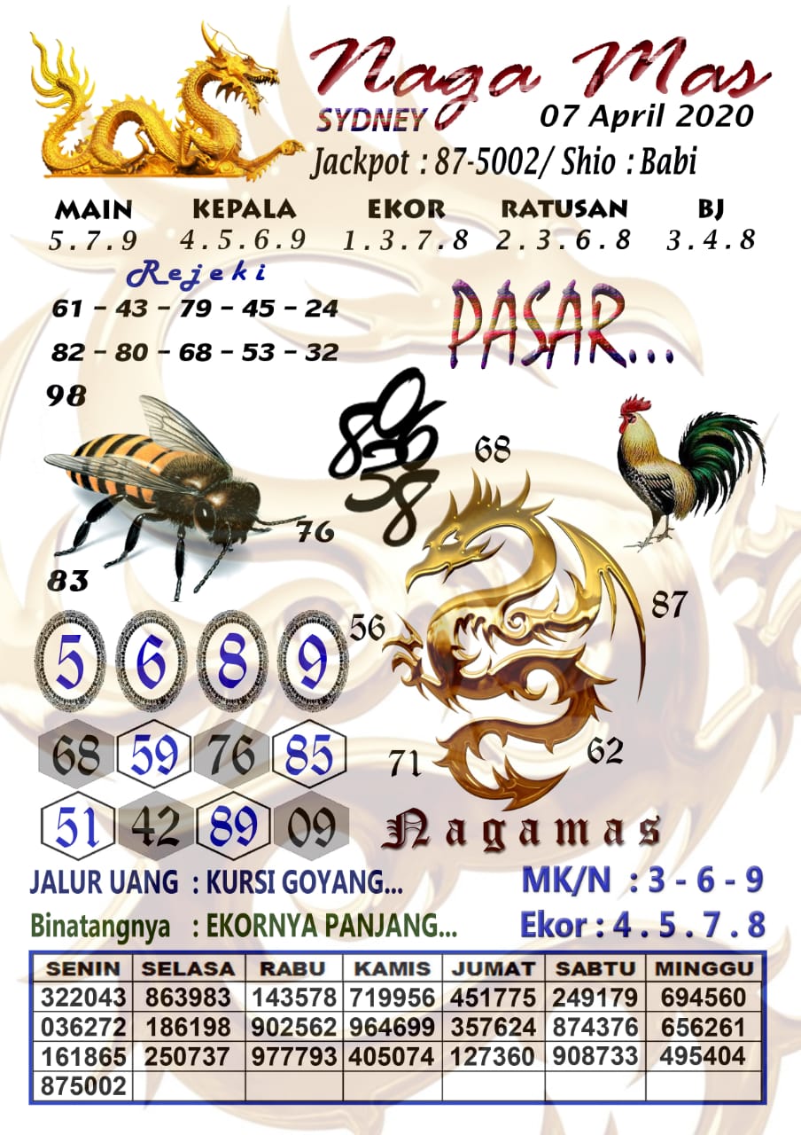 Prediksi Syair Sydney 7 April 2020 Syair Togel Sydney Pangkalantoto