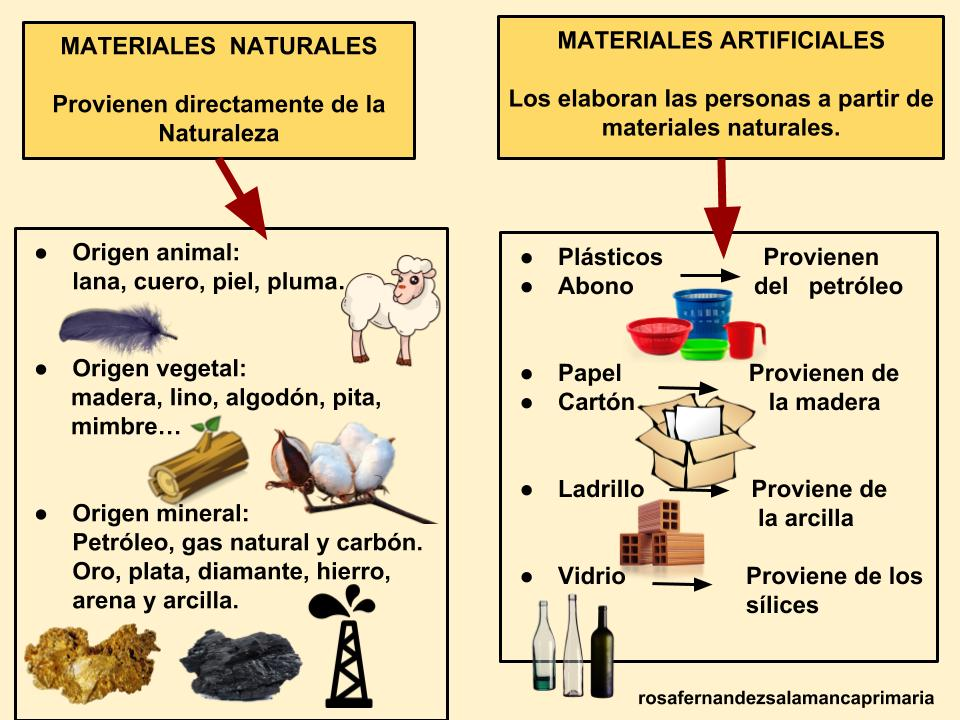 50 Exemplos De Materiais Naturais E Artificiais