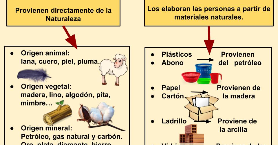 MATERIAIS ARTIFICIAIS MATERIAIS ARTIFICIAIS