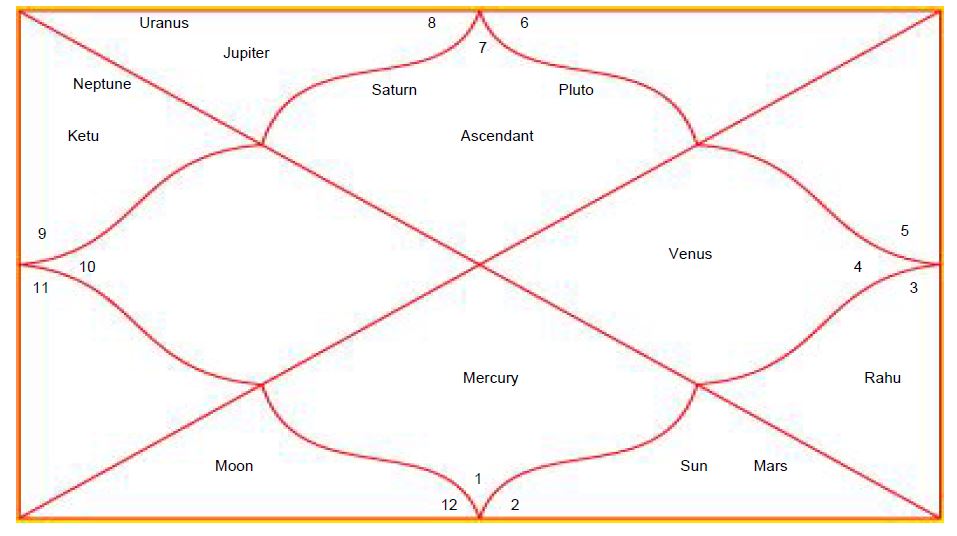 dogum haritasinda altinci ev karma yoga nefesinin diyeti ne ile oduyorsun gulsen kayikci biraz benden bir seyler