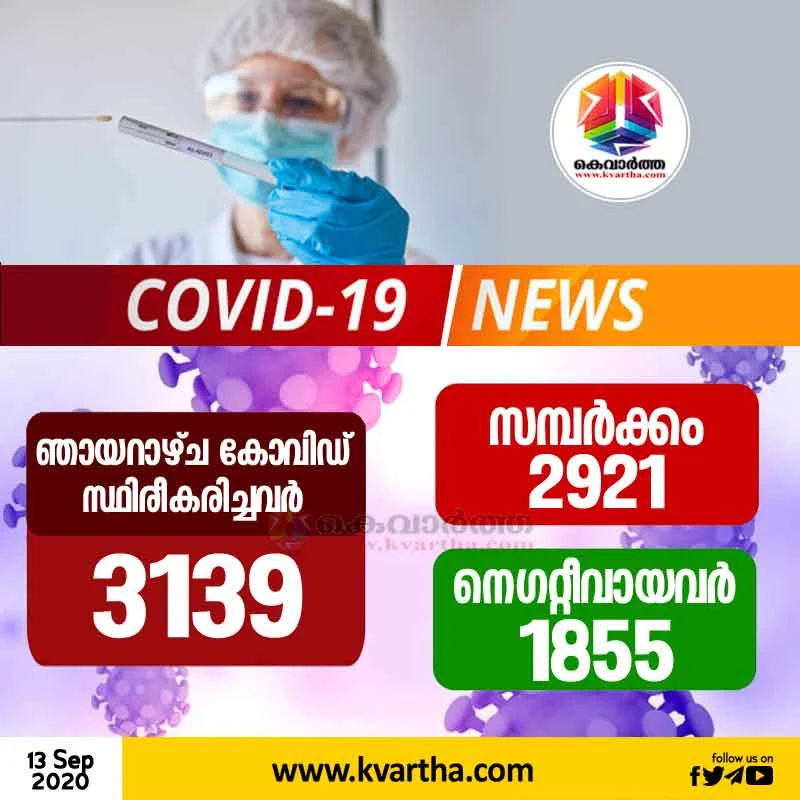3139 corona case confirmed in Kerala Today