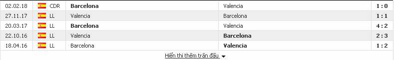 Phân tích-dự đoán kèo Valencia vs Barcelona (Spain Cup - đêm 8/2/2018) Valencia2