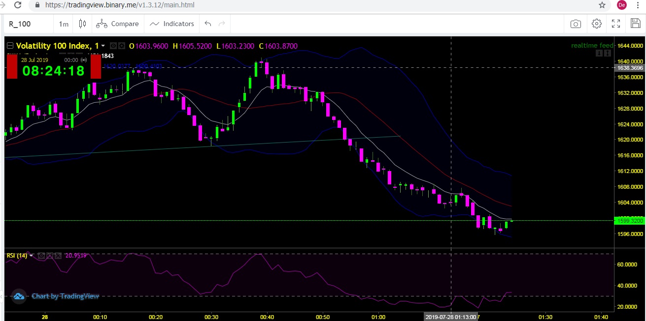 binary options hong kong