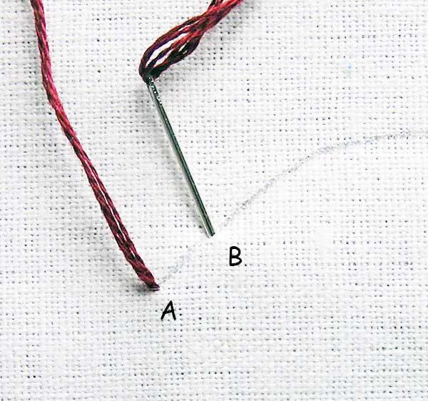 Đưa chỉ qua A và luồn qua B. Thao tác này tạo ra một đường khâu.