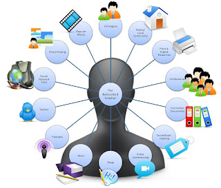 connected educator month, becoming a connected educator, 