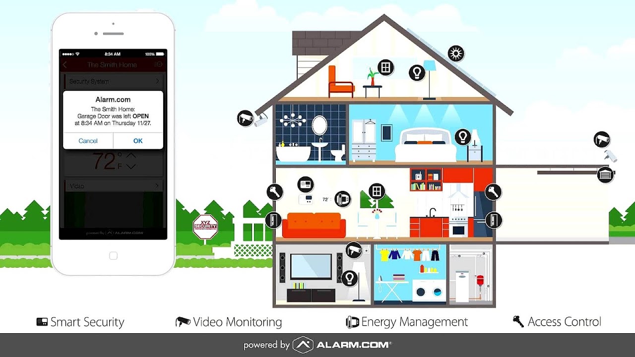 Quality Alarm Systems Alarm Choices