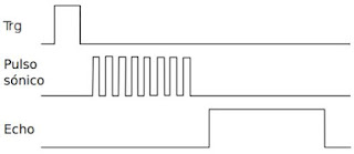 Arduino: SENSOR ULTRASÓNICO HC-SR04