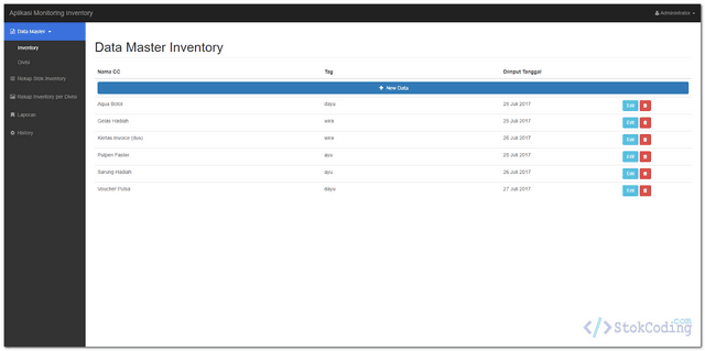 Aplikasi Web Inventory Barang (Codeigniter)