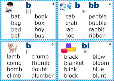 Phonics Flashcards (Consonants Bb, Cc and Ff)