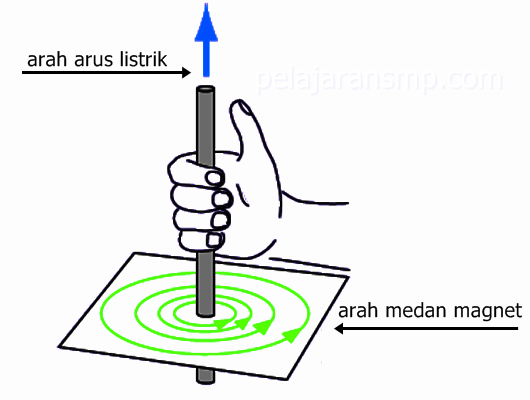 Penjelasan Singkat Bahan Medan Dan Induksi
