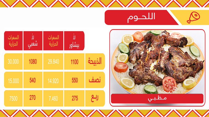 Photos At اصل المظبي أبحر الجنوبية 0 Tips