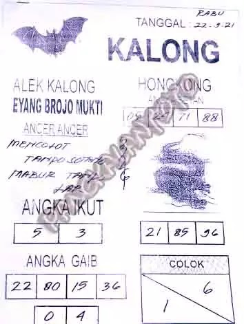 Prediksi Syair Hk 22 September 2021 Pangkalantoto