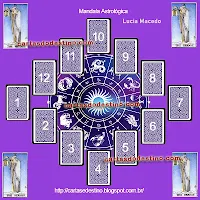 Tarot - Como Consultar a Mandala Astrológica?