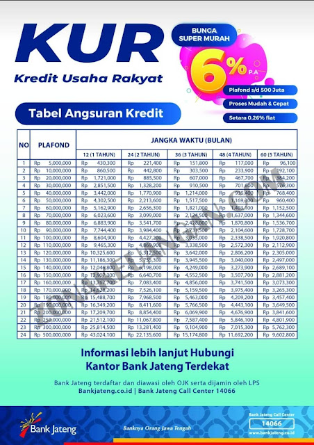 Syarat Pengajuan KUR Bank Jateng - zonakeuangan.com