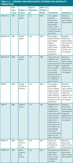 applications of scoring systems applications of scoring systems