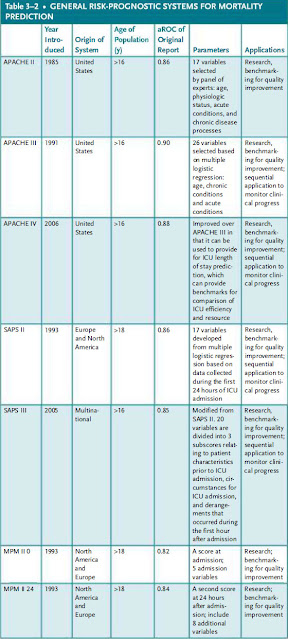 applications of scoring systems