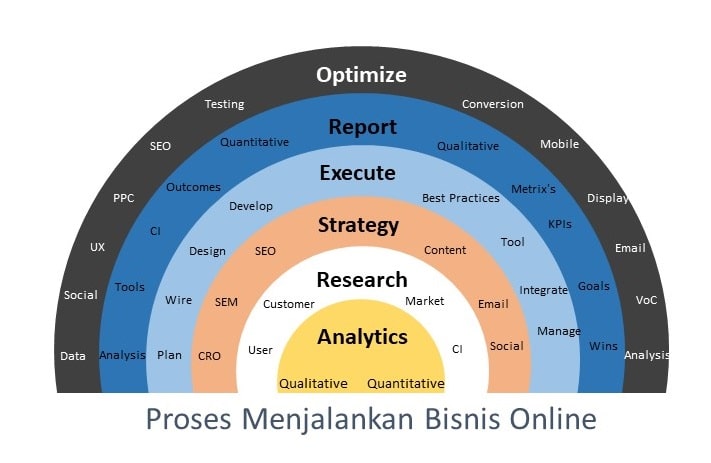 Menggenggam Kesuksesan: Strategi Jitu Menjalankan Bisnis Online di Era Digital