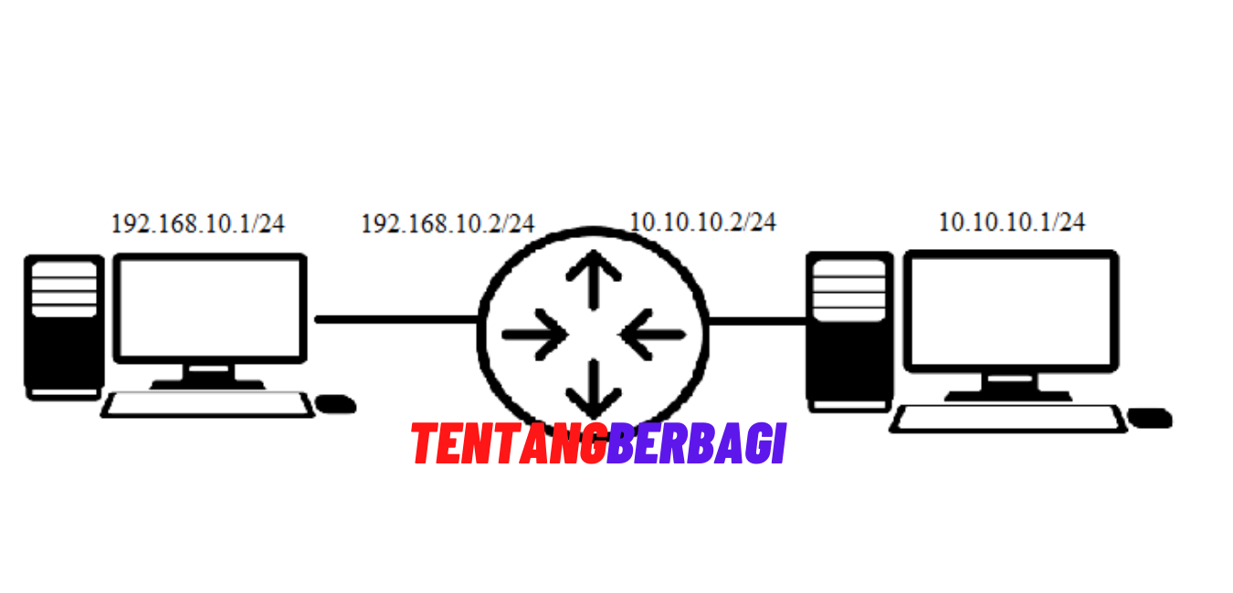 Apa Itu Routing? Pengertian Routing, Jenis Serta Cara Kerjanya ...