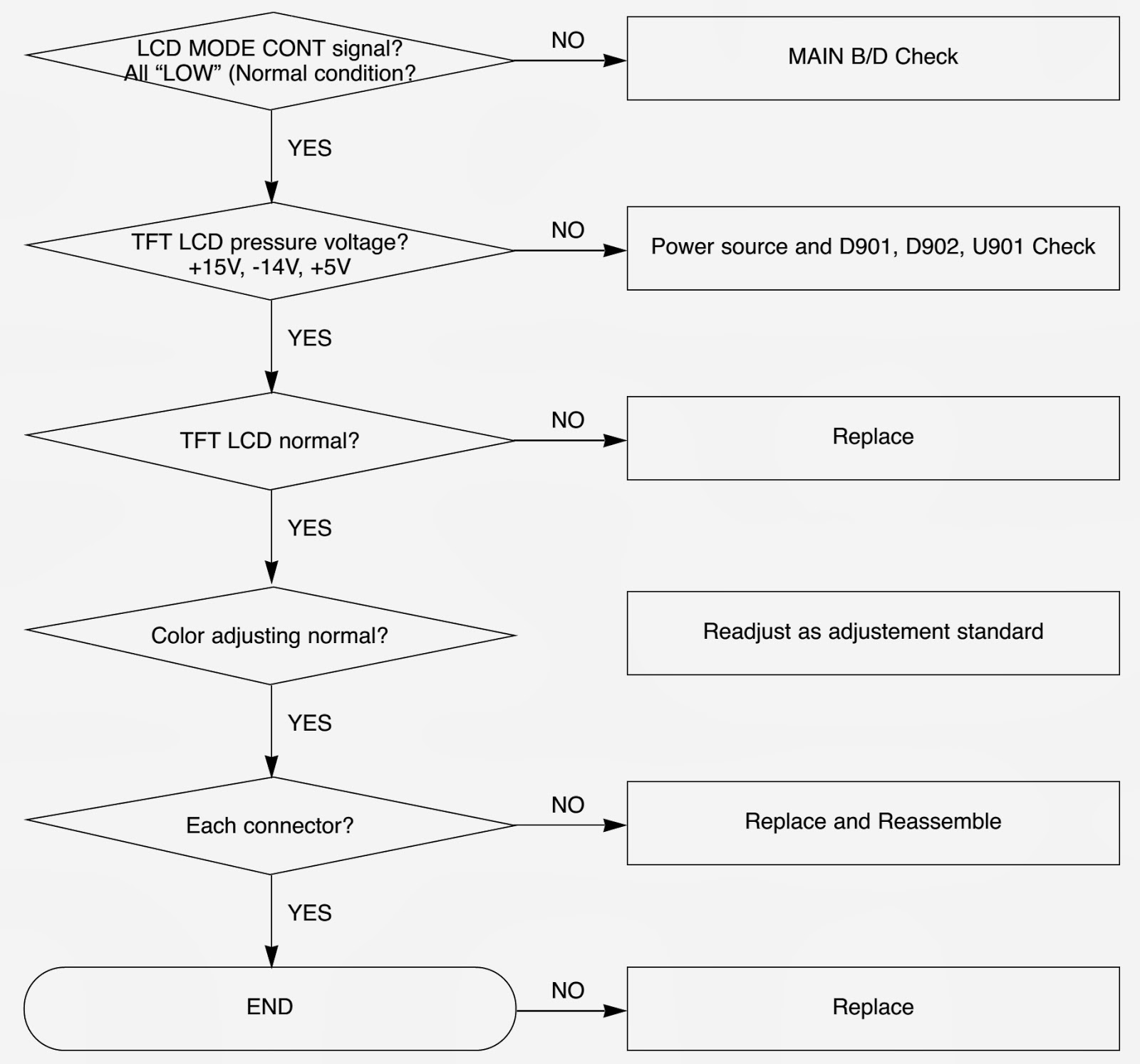 Electro help LG PORTABLE DVD PLAYER DP271B DP272 DP272B DP273B