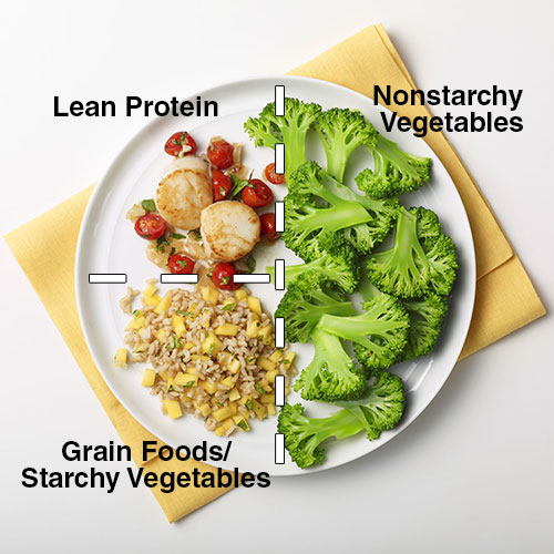 Diet and physical activity for diabetes Diet for diabetics