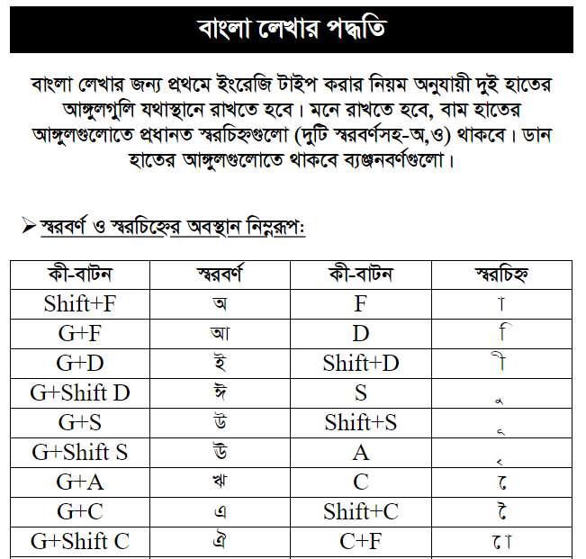Bangla typing system