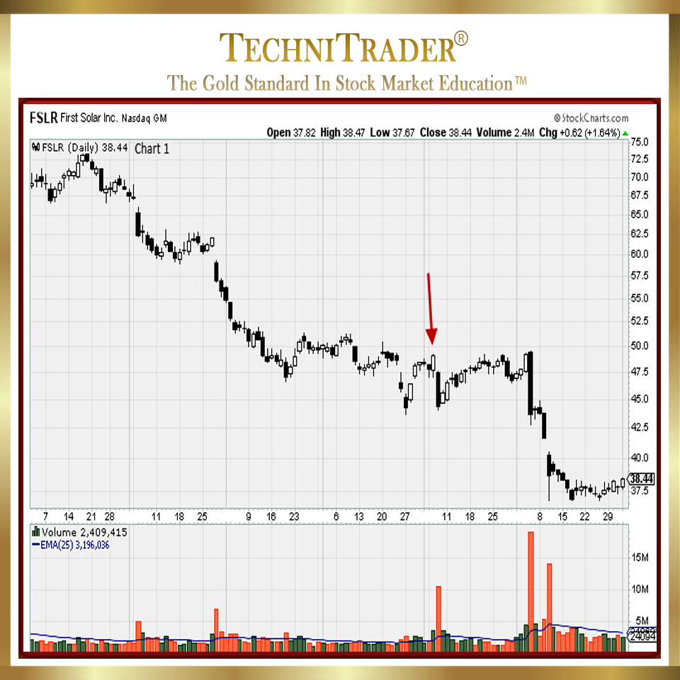 Essential trading indicators