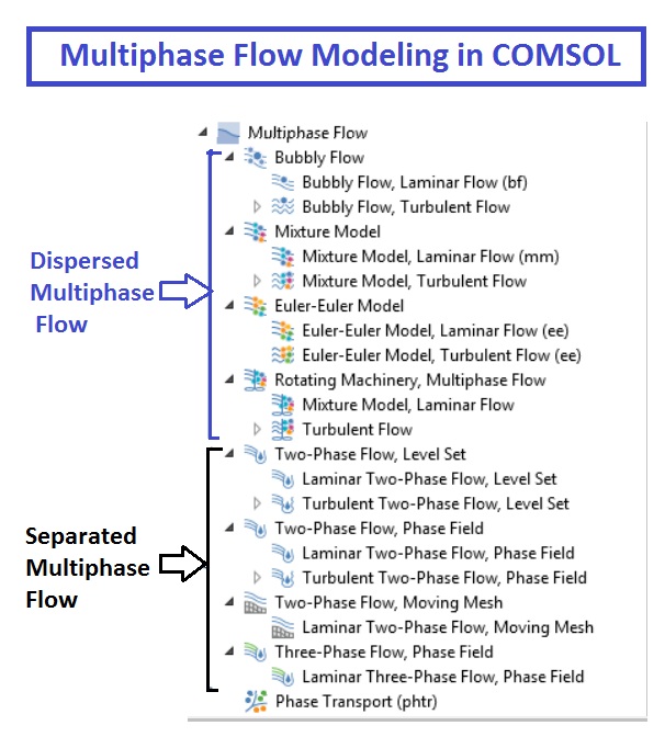 introduction to comsol multiphysics 5.3 introduction to comsol multiphysics 5.3
