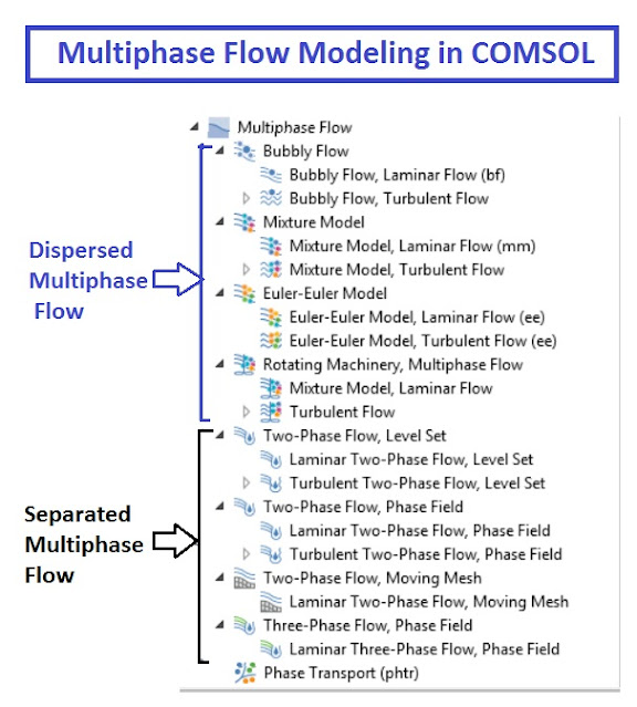 introduction to comsol multiphysics 5.3 introduction to comsol multiphysics 5.3