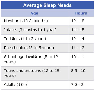 Sleep Requirements Our Teen 78