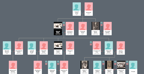The Franz Peter Keller Family – Ancestry Of The Kauffman Family