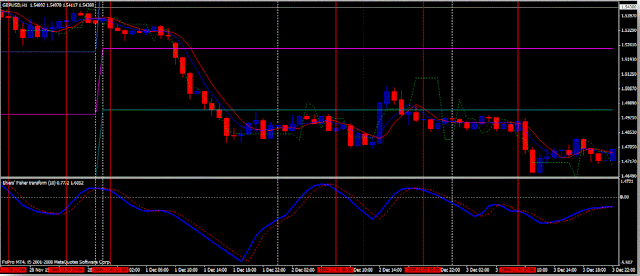 Trend Compass System