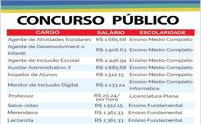 Aberto Concursos em SP para diversos cargos. Salários até R$ 5.075,29