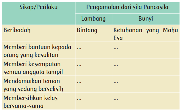 Isilah tabel berikut dengan benar! www.simplenews.me