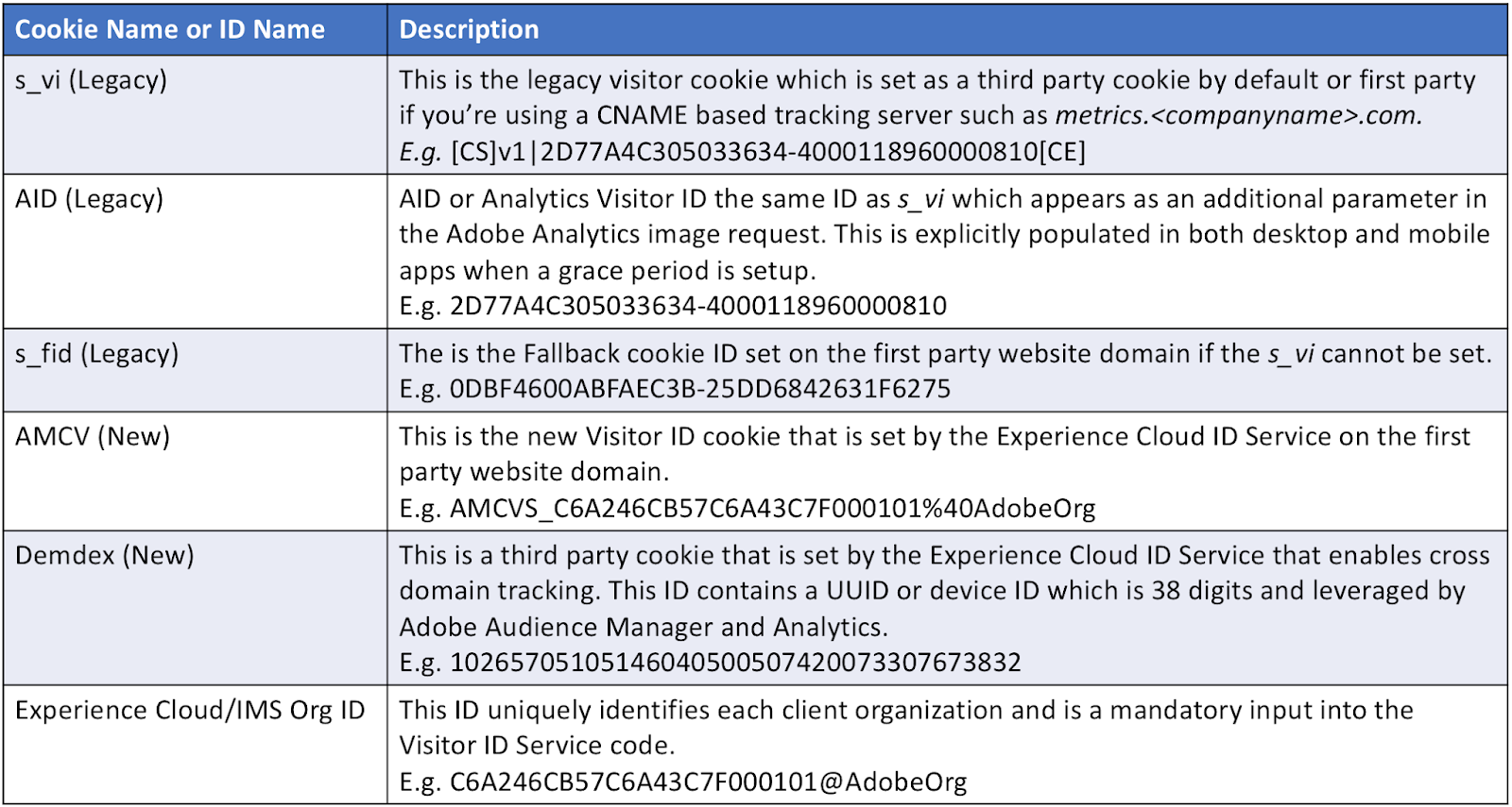 Migrate Tracking Server to RDC