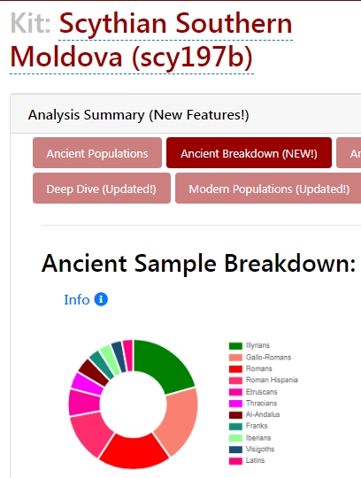 ancientsampleBreakdown.jpeg