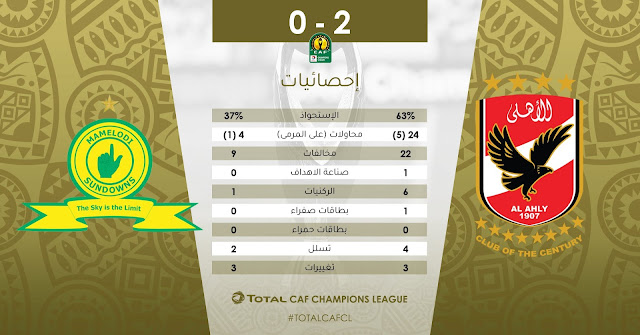 إحصائيات | شاهد إحصائيات إحصائيات | شاهد إحصائيات