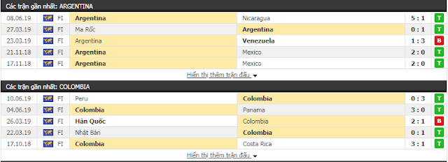 Kèo thơm Argentina vs Colombia (Cop America - 16/6) Argentina3