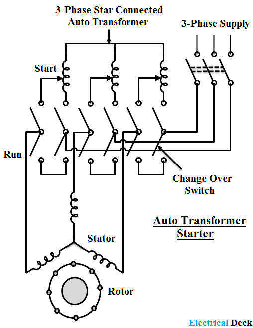 guarda Fácil Esplendor 3 phase induction motor diagram Processo Em