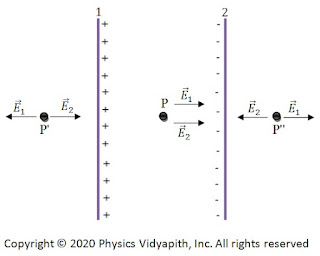 Unlike charged parallel sheet