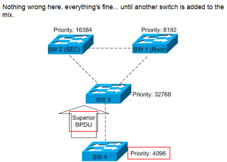 Difference between bpdu guard and bpdu filter and root guard