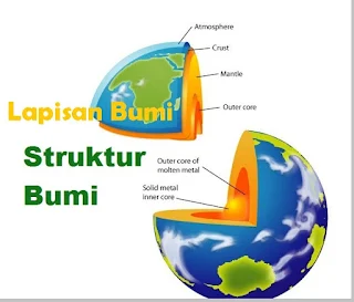 Struktur dan lapisan bumi