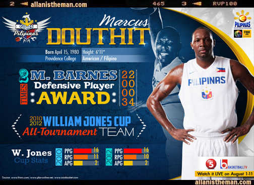 Marcus Douthit eyeing to steer Gilas to best finish ever in World Cup