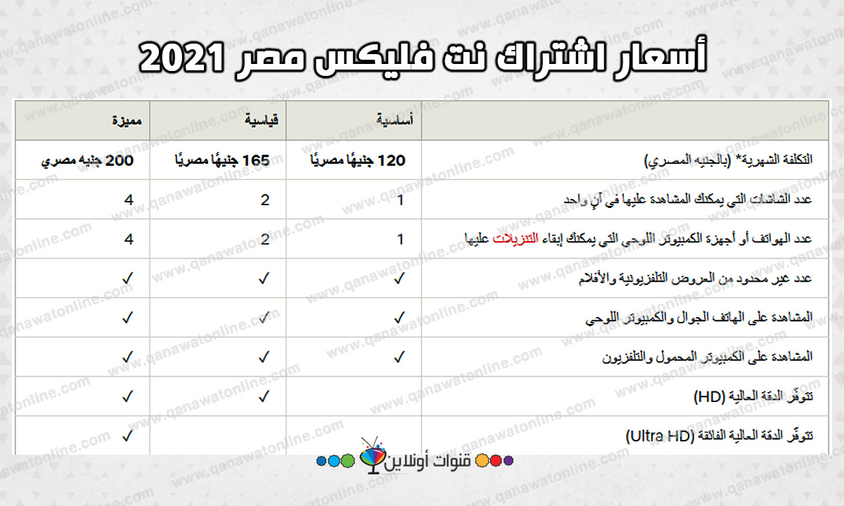 فلکس اسعار نت تحميل تطبيق