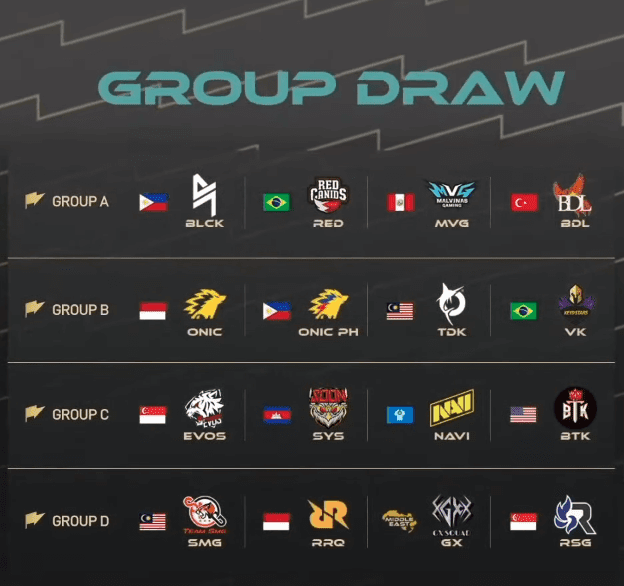 M3 World Championship Group Stage