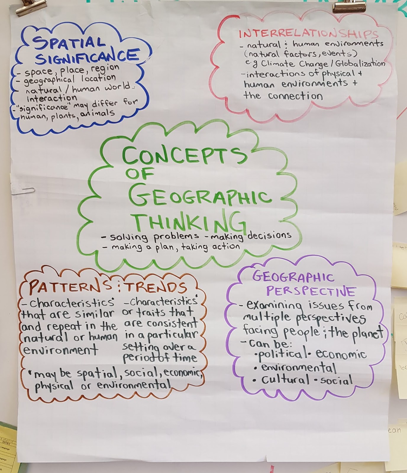 educational reflections with Mr. P, OCT (formerly Rumblings from 52