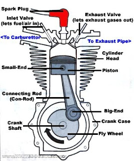POWER2 make the better for your engine. กล่องเสริมกำลังไฟ รถมอเตอร์ไซค์