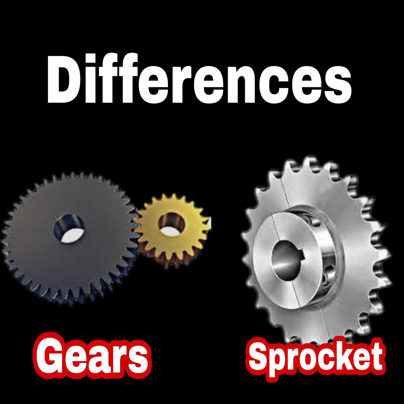 Difference Between Gears & Sprocket in Hindi
