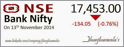India Stock Market Nse Bank Nifty Performance as on 13th November 2014