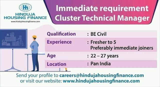 hinduja+hosing+finanace+jobs+2021.jpg